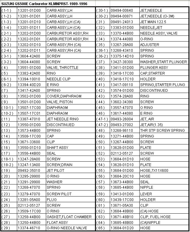 Carburetor Parts List