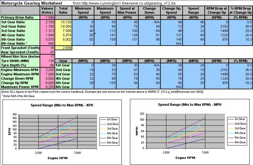 700c best sale gear chart