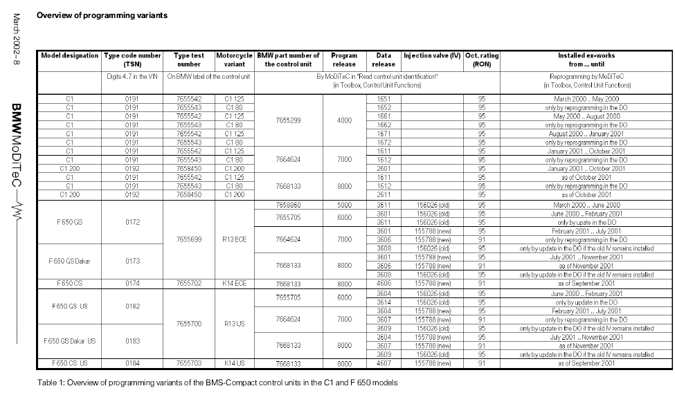 2006 Ford f650 fuse diagram